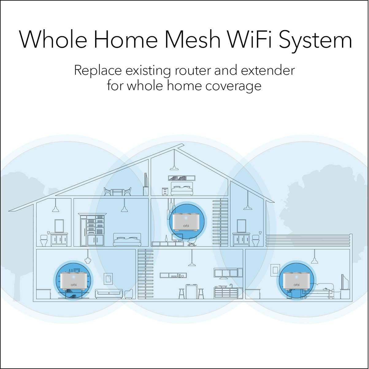 Orbi Whole Home Mesh Wifi System (RBK13) ? Router Replacement Covers up to 4,500 Sq. Ft. with 1 Router & 2 Satellites image 1