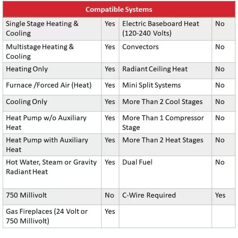 Black/White Smart Thermostat with Wi-Fi Compatibility image 18