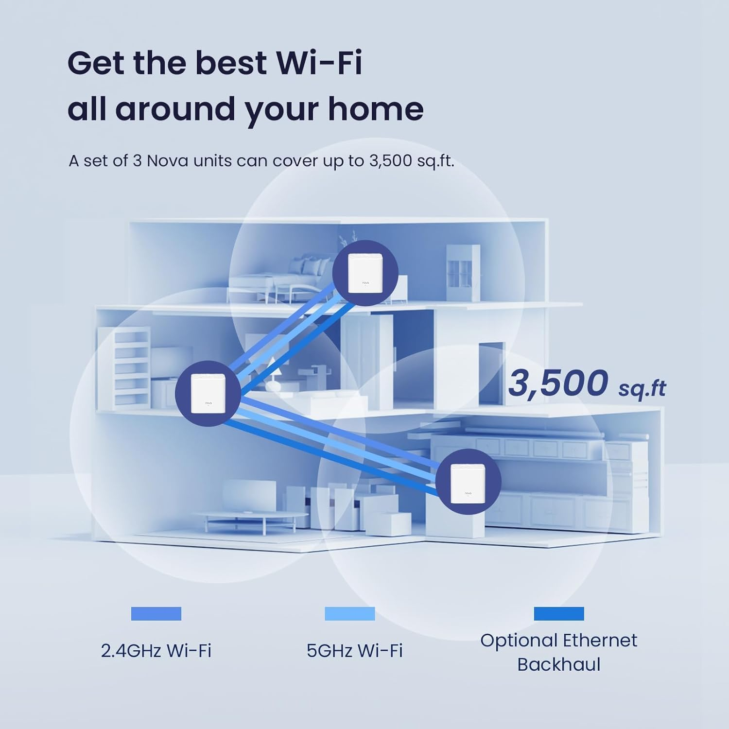 Nova Mesh Wifi System - Covers 3500 Sq.Ft - AC1200 Dual-Band Mesh Network for Home Internet - Parental Control - 3-Pack image 1