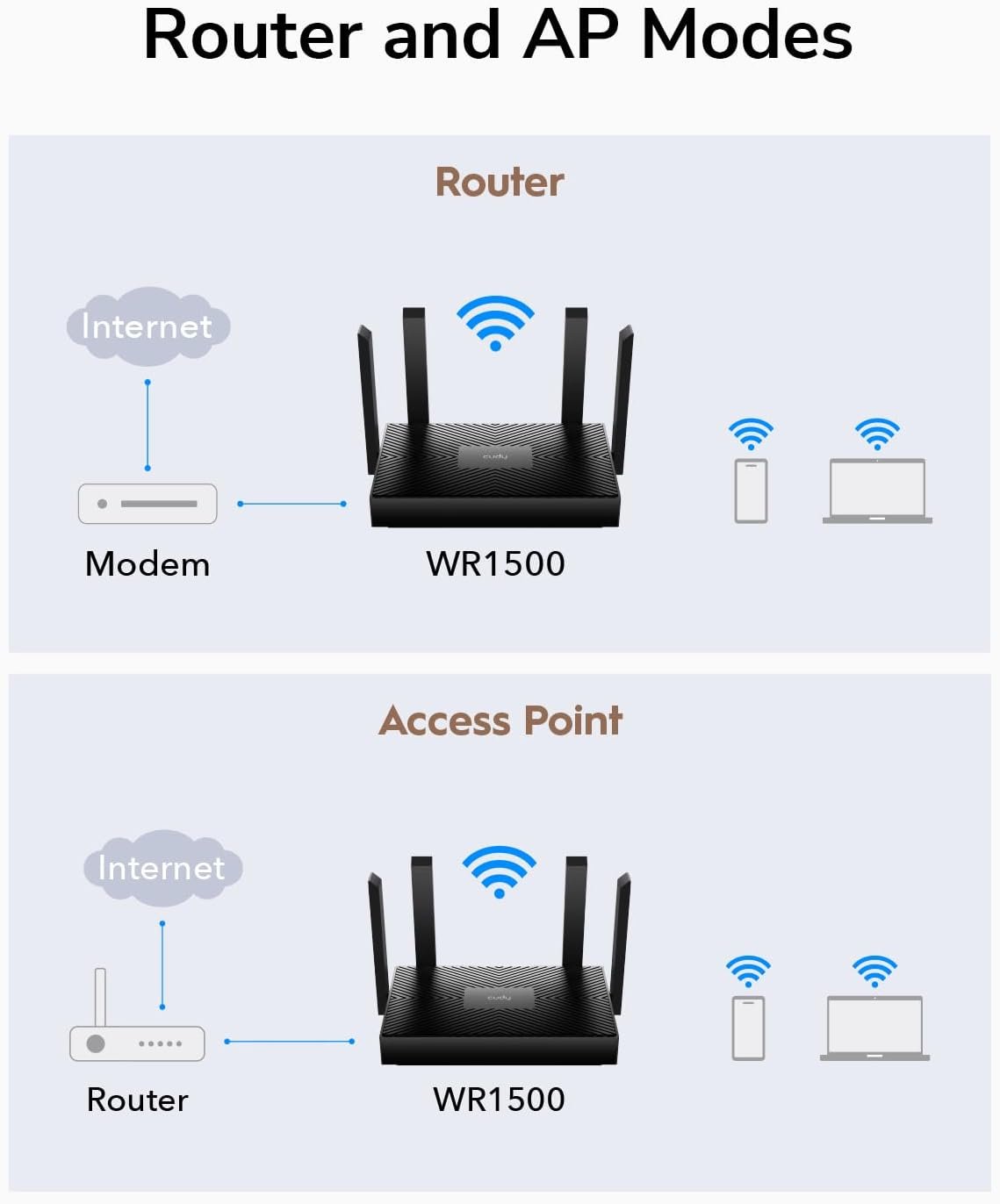 Cudy | AX1500 Dual Band Wi-Fi 6 Router, 802.11Ax Internet Router, Access Point, 4 5Dbi Antennas, MU-MIMO, Beamforming, OFDMA, WPA3, WR1500 image 4