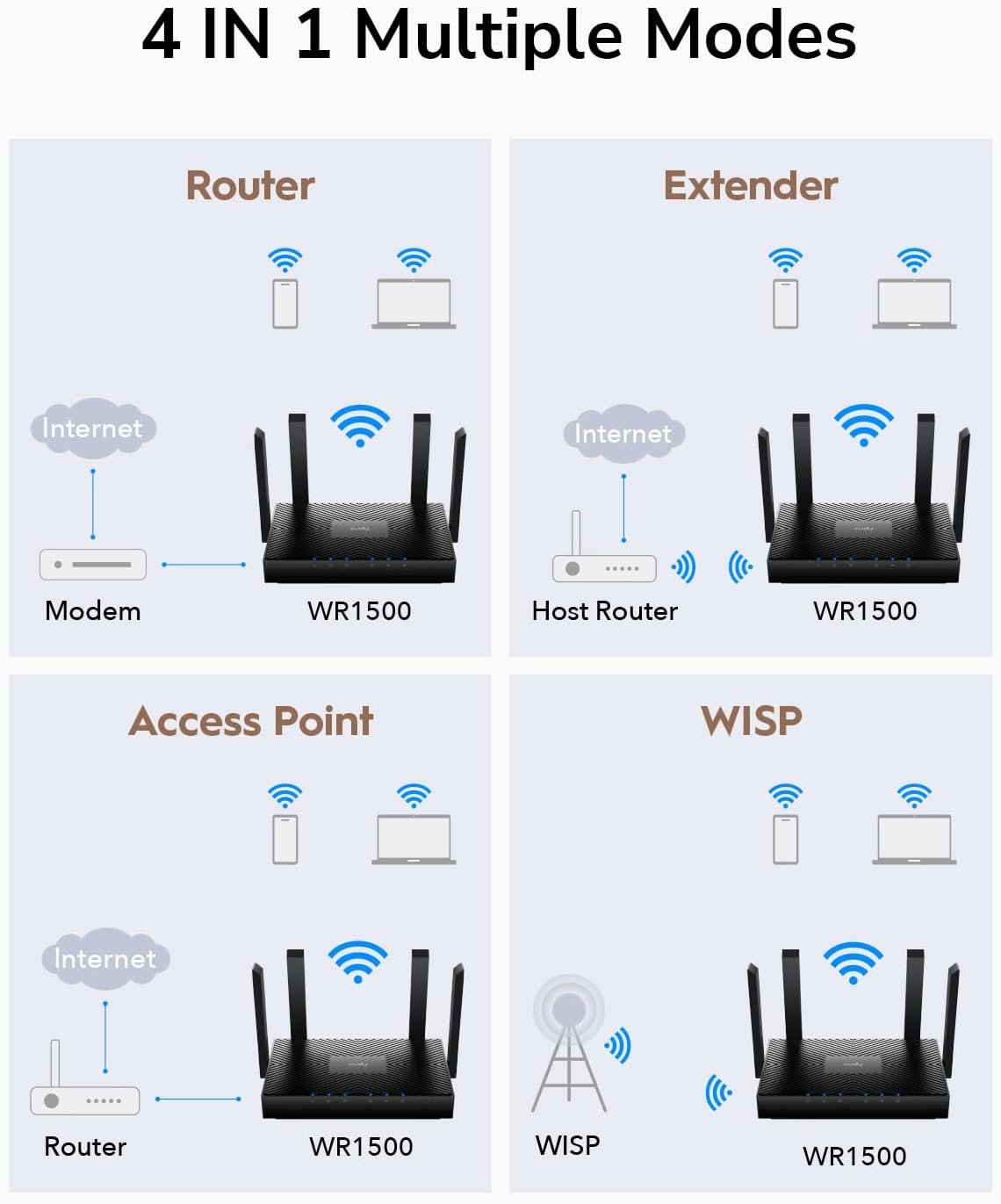 Cudy | AX1500 Dual Band Wi-Fi 6 Router, 802.11Ax Internet Router, Access Point, 4 5Dbi Antennas, MU-MIMO, Beamforming, OFDMA, WPA3, WR1500 image 7