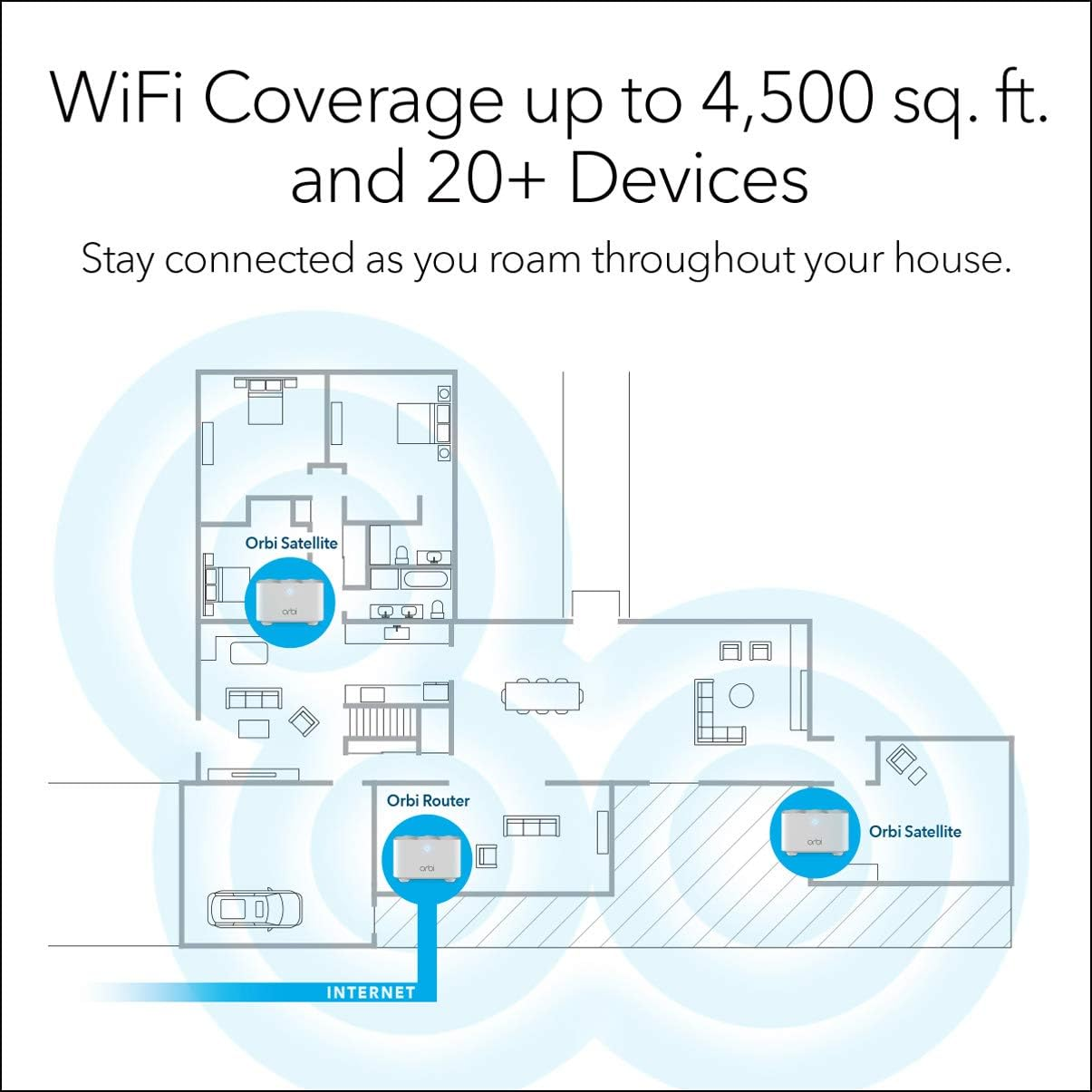 Orbi Whole Home Mesh Wifi System (RBK13) ? Router Replacement Covers up to 4,500 Sq. Ft. with 1 Router &amp; 2 Satellites image 3